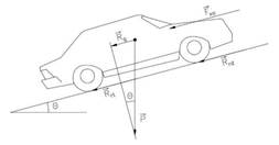 Esfuerzos resistentes en un veh&iacute;culo